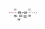 Dodona Database Consulting, Bonn Dodona Database Consulting, Bonn